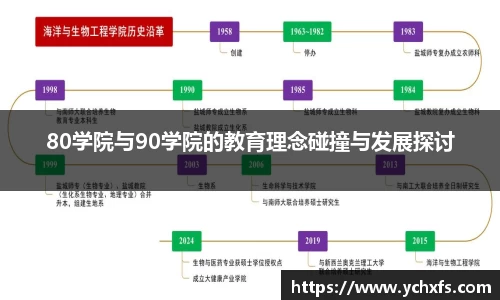 80学院与90学院的教育理念碰撞与发展探讨